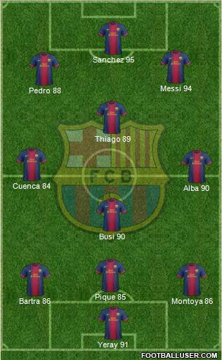 F.C. Barcelona Formation 2012