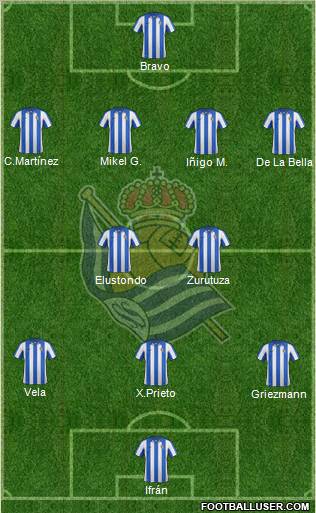 Real Sociedad S.A.D. Formation 2012