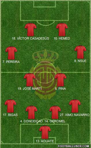 R.C.D. Mallorca S.A.D. Formation 2012