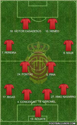 R.C.D. Mallorca S.A.D. Formation 2012