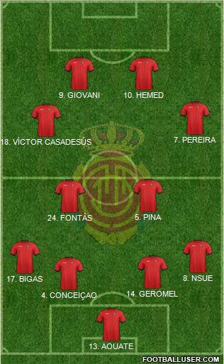 R.C.D. Mallorca S.A.D. Formation 2012