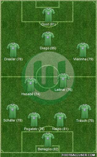 VfL Wolfsburg Formation 2012