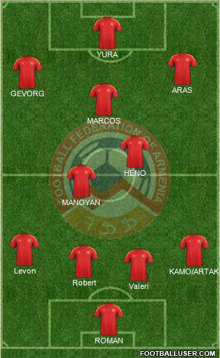 Armenia Formation 2012