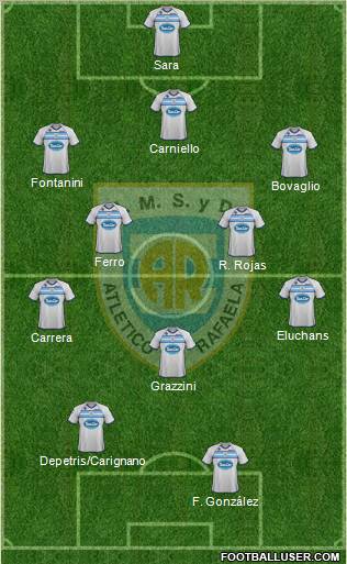 Atlético Rafaela Formation 2012