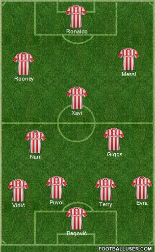 Stoke City Formation 2012