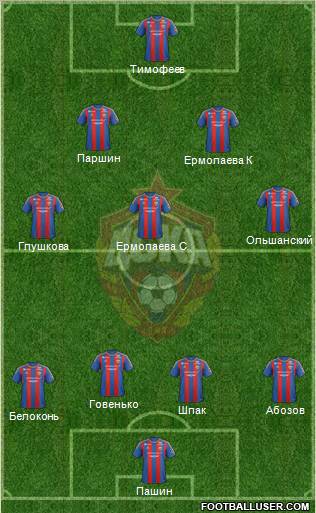 CSKA Moscow Formation 2012