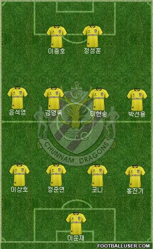 Chunnam Dragons Formation 2012