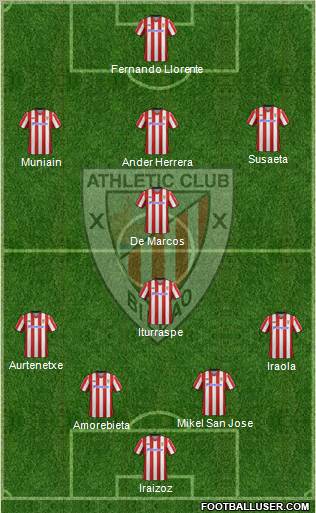 Bilbao Athletic Formation 2012