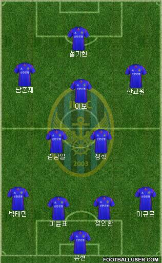 Incheon United Formation 2012