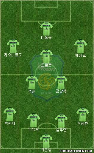 Jeonbuk Hyundai Motors Formation 2012