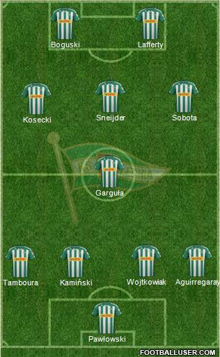 Lechia Gdansk Formation 2012