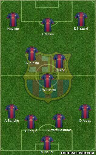 F.C. Barcelona Formation 2012