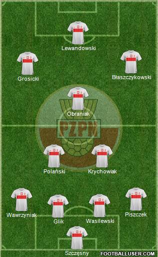 Poland Formation 2012