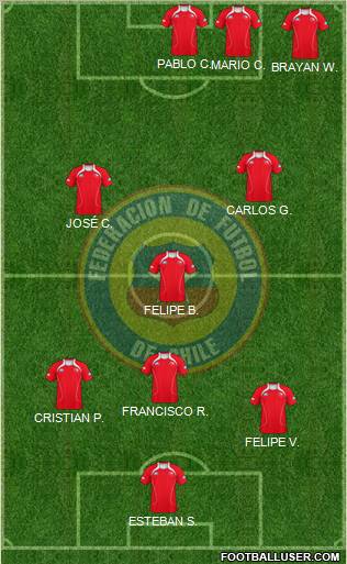 Chile Formation 2012