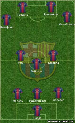 F.C. Barcelona Formation 2012