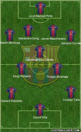 F.C. Barcelona Formation 2012