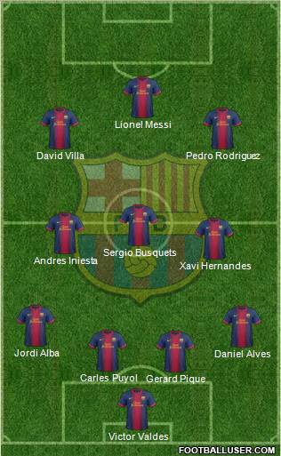 F.C. Barcelona Formation 2012