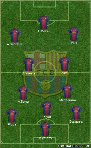 F.C. Barcelona Formation 2012