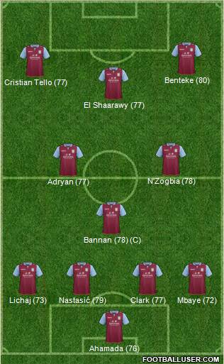 Aston Villa Formation 2012