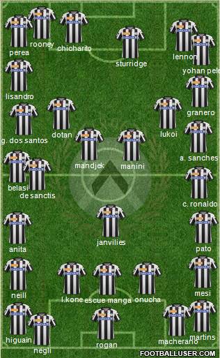 Udinese Formation 2012