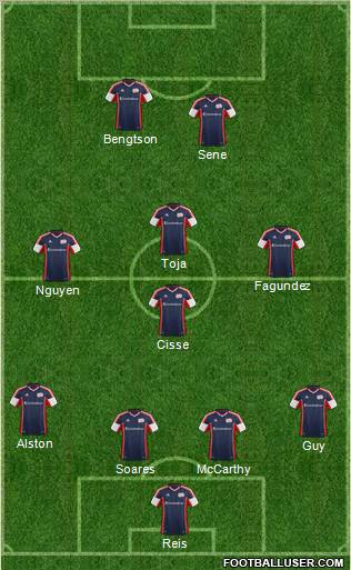 New England Revolution Formation 2012