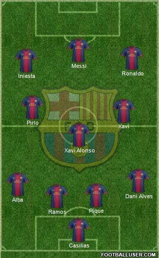 F.C. Barcelona Formation 2012