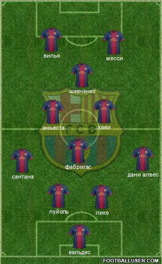 F.C. Barcelona Formation 2012