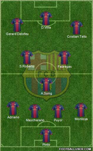 F.C. Barcelona Formation 2012