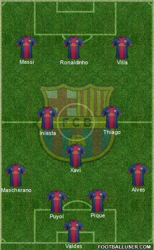 F.C. Barcelona Formation 2012