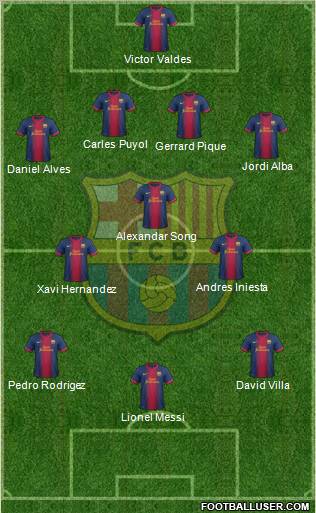 F.C. Barcelona Formation 2012