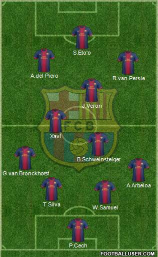 F.C. Barcelona Formation 2012