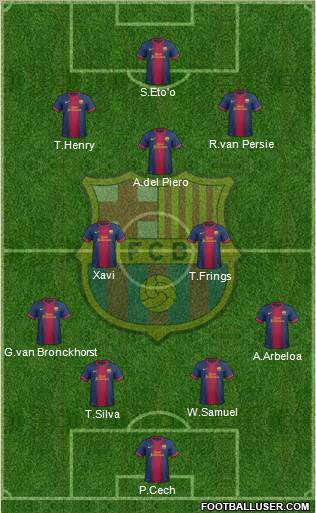 F.C. Barcelona Formation 2012