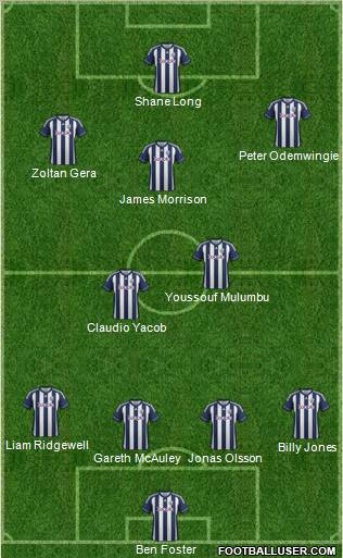 West Bromwich Albion Formation 2012