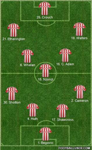 Stoke City Formation 2012