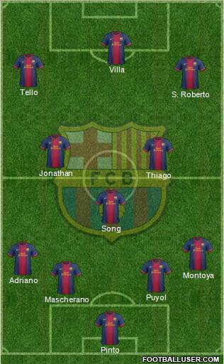 F.C. Barcelona Formation 2012