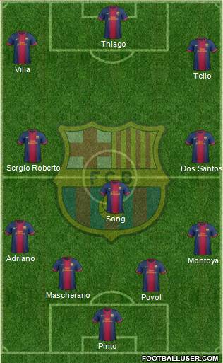 F.C. Barcelona Formation 2012