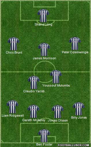 West Bromwich Albion Formation 2012