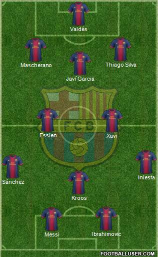 F.C. Barcelona Formation 2012