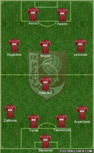 FK Sarajevo Formation 2012