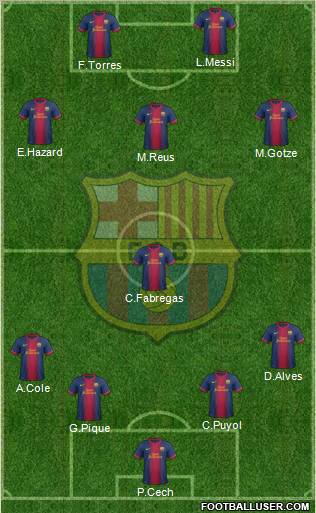 F.C. Barcelona Formation 2012