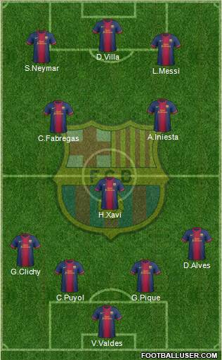 F.C. Barcelona Formation 2012