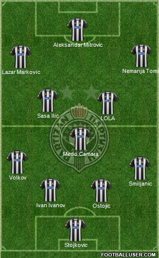 FK Partizan Beograd Formation 2012