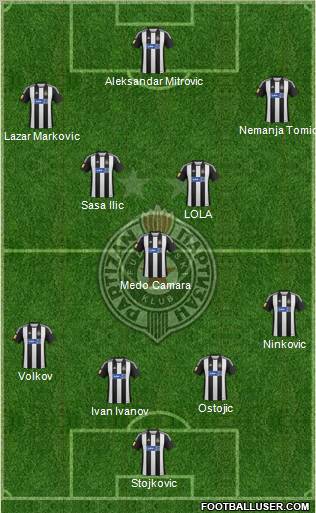 FK Partizan Beograd Formation 2012