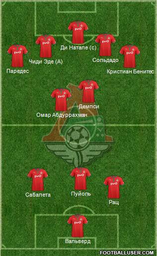 Lokomotiv Moscow Formation 2012