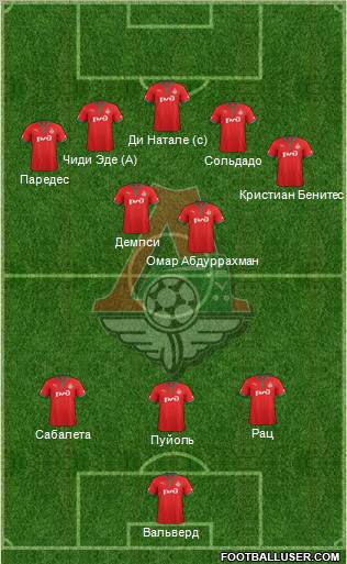 Lokomotiv Moscow Formation 2012