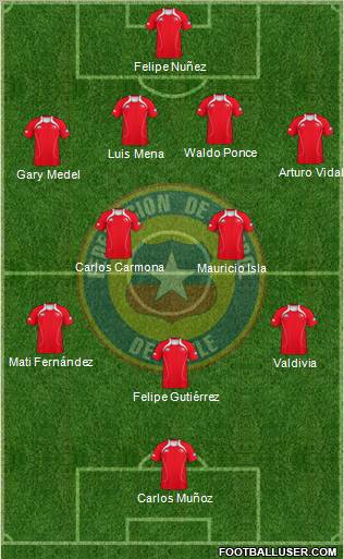 Chile Formation 2012