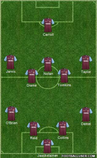 West Ham United Formation 2012