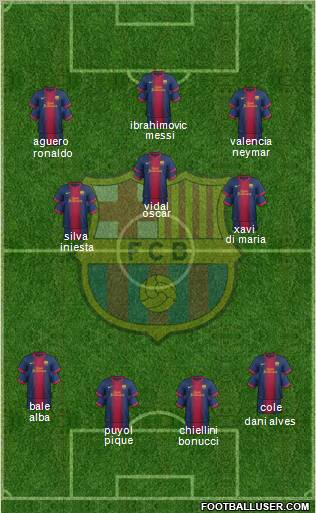 F.C. Barcelona Formation 2012