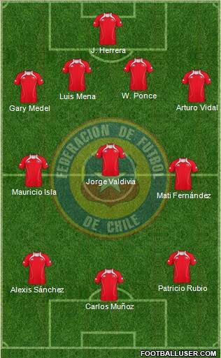 Chile Formation 2012