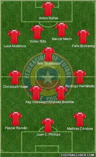 Chile Formation 2012